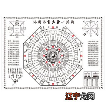 《周易》中的八卦和六十四卦的卦辞卦