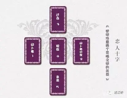 塔罗牌牌阵，财运等塔罗师分类：传统牌阵+自定义牌阵