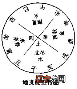 八字看阳宅绝招_八字阳宅风水_地理风水阳宅十书