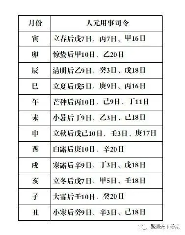 八字寅午合的人_八字寅午戌三合火局_寅午戌合化火局