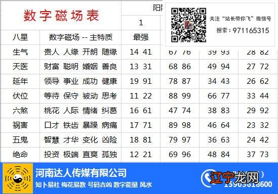 数字能量学组合数字628_宝宝学认识数字数字_风水学数字