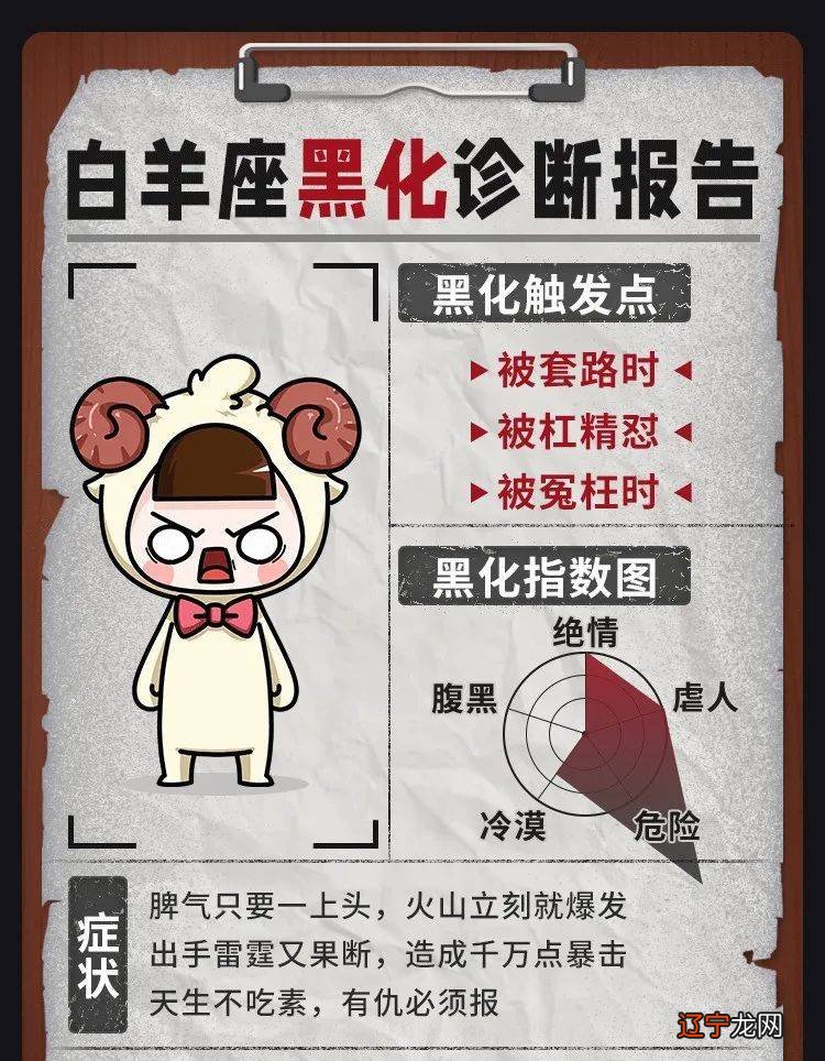 火象风水堂：火象A型血的白羊座