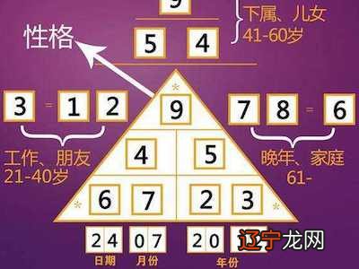 卜易风水堂：81数字数理吉凶的选择