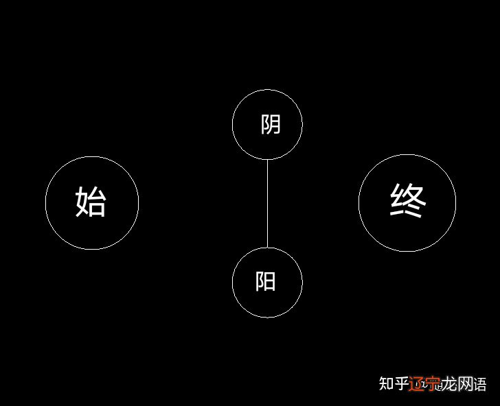 阴阳二气派生出来人是由阴阳解天地《管氏地理指蒙》