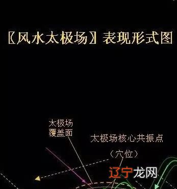 组图 阴宅风水:来说一下源头,人有祖宗!