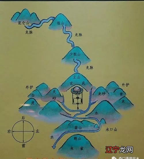 组图 阴宅风水:来说一下源头,人有祖宗!