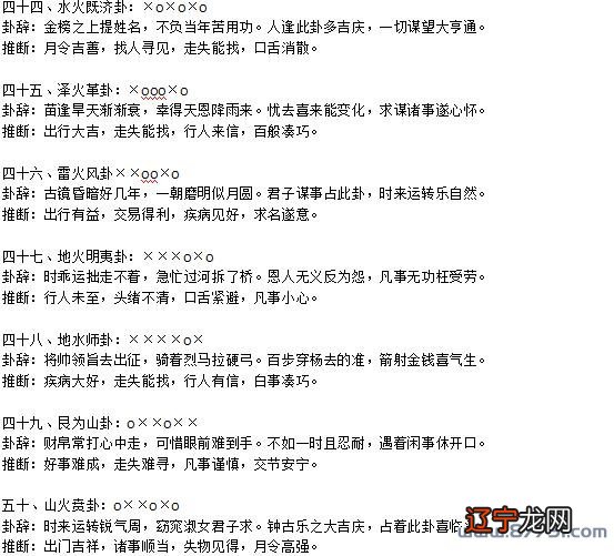 免费占卜工作调动，占到巽卦，变爻上九巽卦变井卦