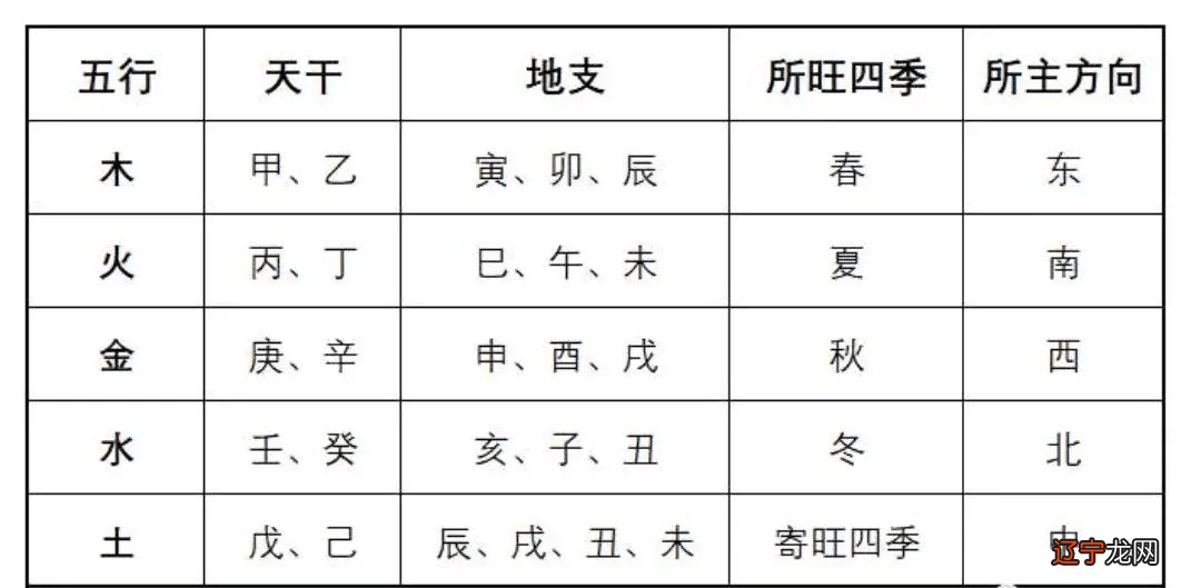 十二时辰相冲相生相克:谁能帮我详细分析一下五行相生五行相生相克