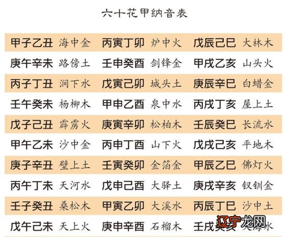 风水堂:干支作用论及八字实战