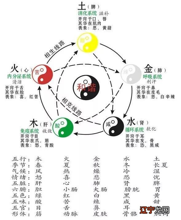 八字喜金水用什么颜色_八字适合什么颜色_八字幸运颜色查询
