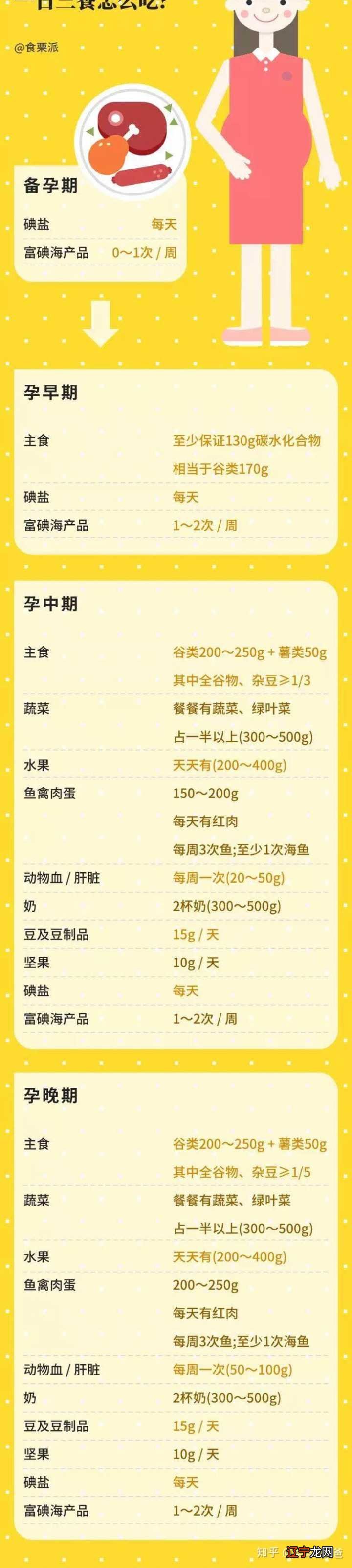 抱抱题主,怀孕是好辛苦的,好好照顾自己~