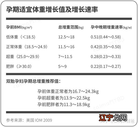 抱抱题主,怀孕是好辛苦的,好好照顾自己~