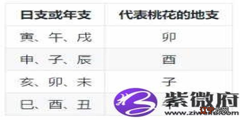 一个人究竟会有多少朵桃花，要怎么从中查看？