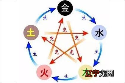 风水堂:如何用八字五行断行业