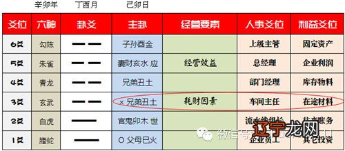图 六爻预测术“梅花易数”法介绍