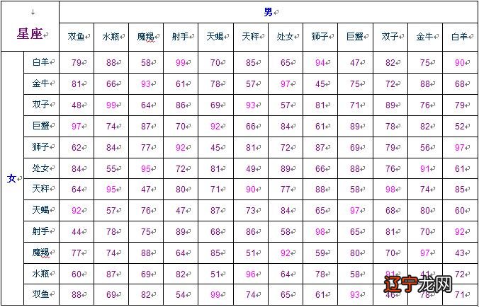 射手座和射手座配对,同为火象性格大全,一生放荡不羁爱自由