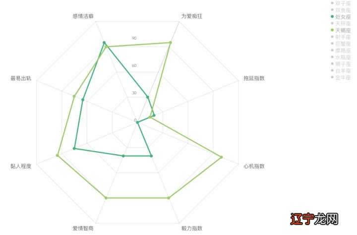揭秘12星座内心深处的小秘密,你知道几个?