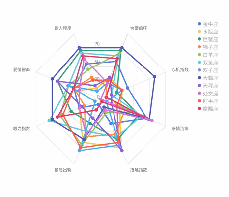 揭秘12星座内心深处的小秘密，你知道几个？