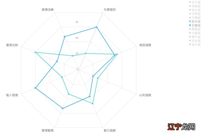 揭秘12星座内心深处的小秘密,你知道几个?