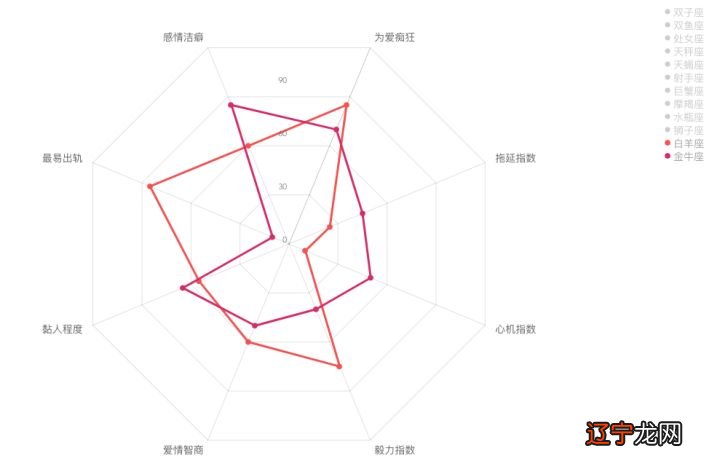揭秘12星座内心深处的小秘密,你知道几个?