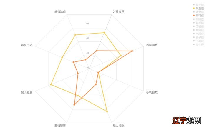 揭秘12星座内心深处的小秘密,你知道几个?