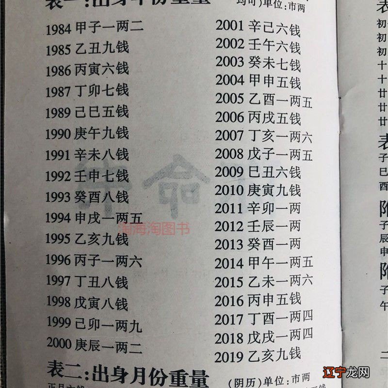 组图 老黄历批八字介绍生辰八字算命是在线免费八字算命