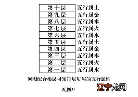 慈世堂:属马人的房子坐向1属马的人最佳房屋朝向