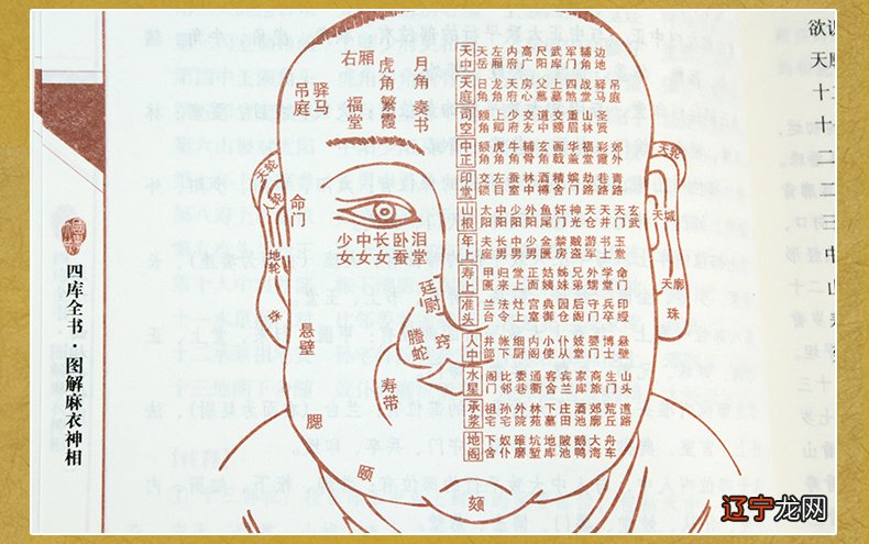 图 中国风水学的三大科学支柱，你知道几个？