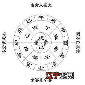 八字风水核心技术,从你的八字看你先天阳宅风水