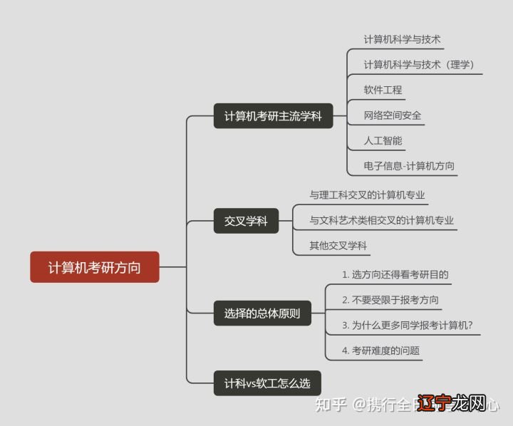 什么专业对术数有研究_帝国时代2 城堡射箭数研究_中国道家秘传养生长寿术研究与实践