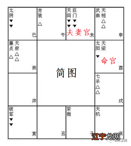 若水风水堂:沈老前辈的一种论法