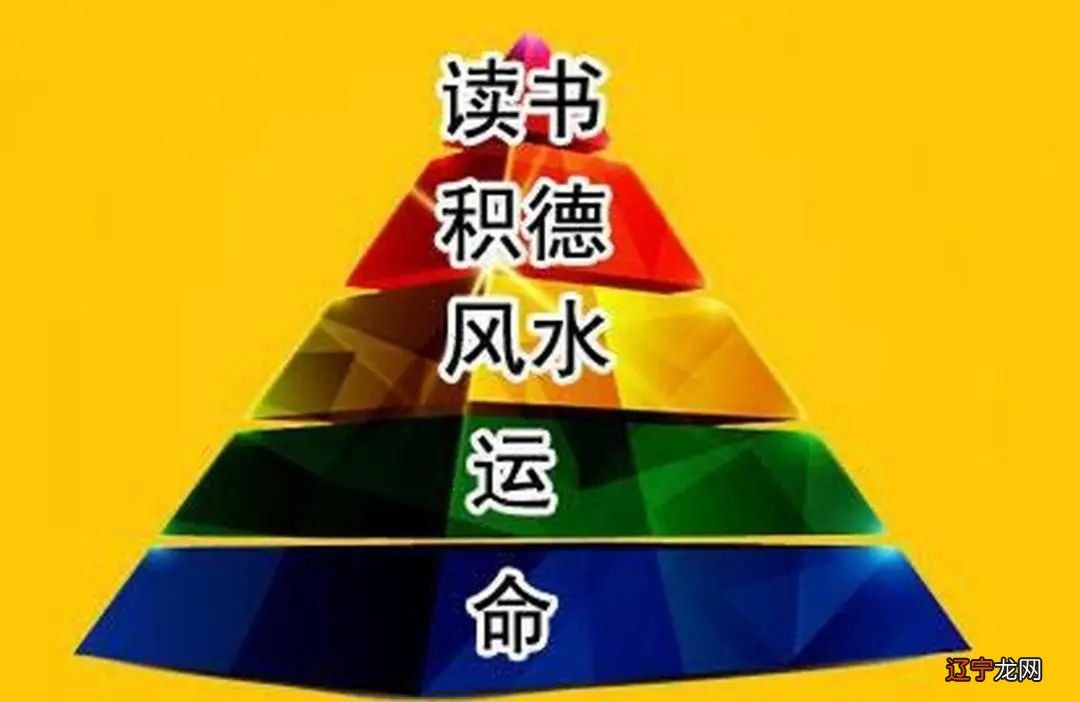 一般来讲风水堂:富人信风水命理，穷人也信