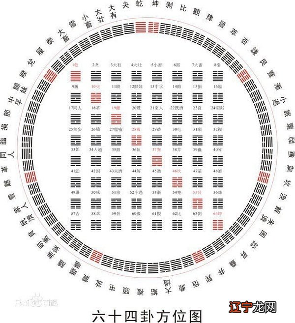 风水堂:尽可能段交流内容写个大概