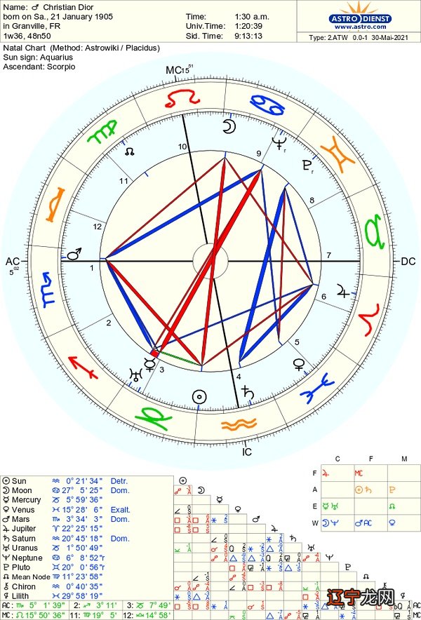 上升和金星的相位