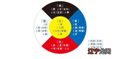 论传统风水的优缺点有哪些优缺点