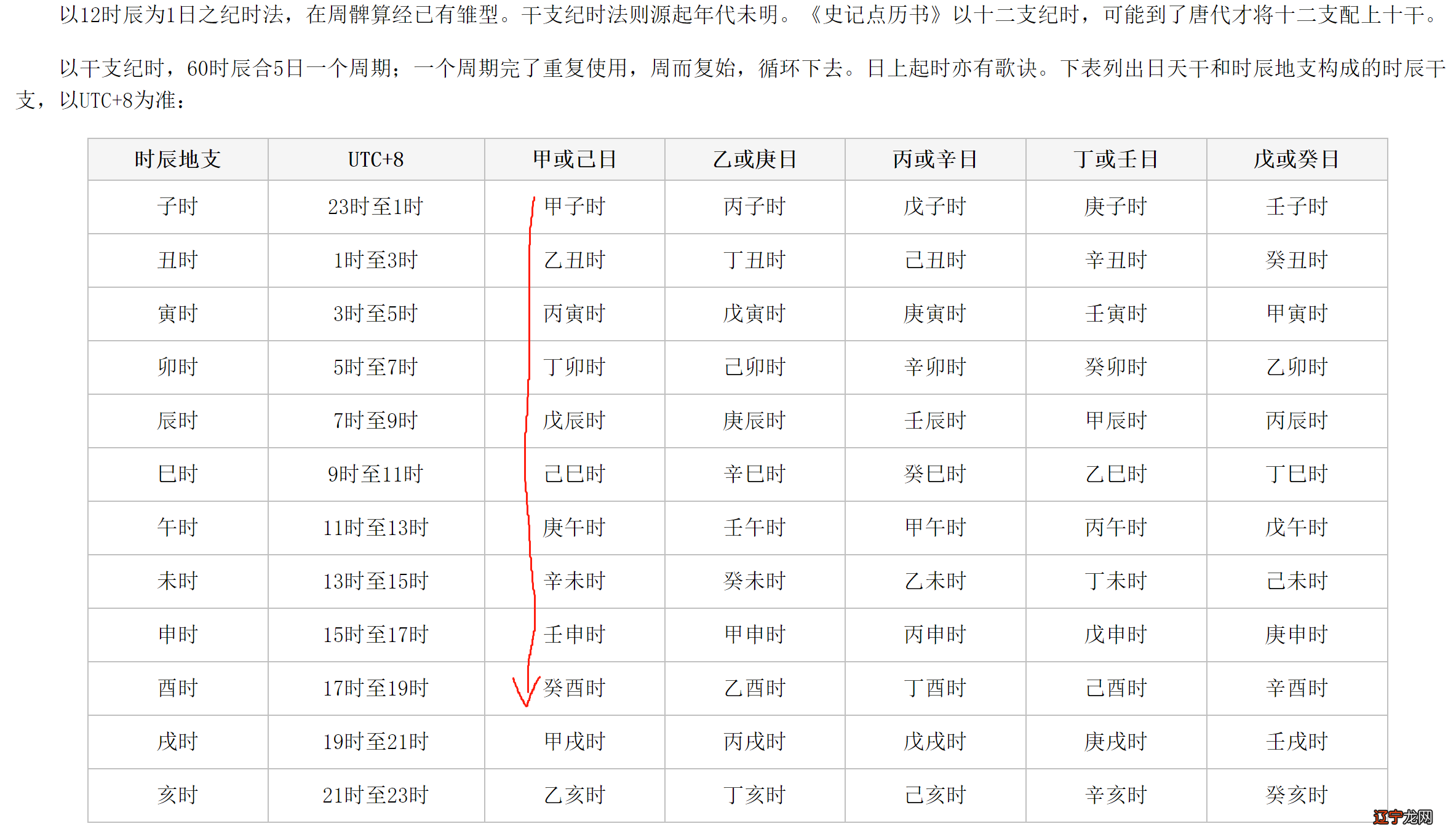 不知道自己生辰八字怎么算,这五种方法教你玄算命