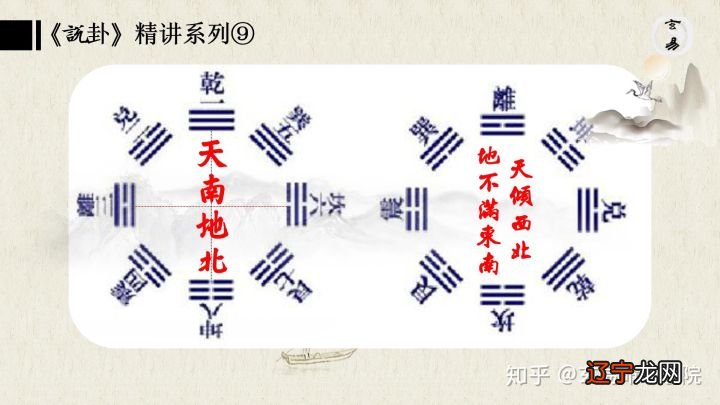 人丁定位探风水各房子孙兴衰与祖先风水的宫位相互关联