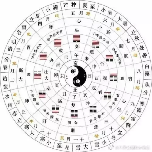 图 周易八字合婚免费测试,你知道这是怎么回事吗?