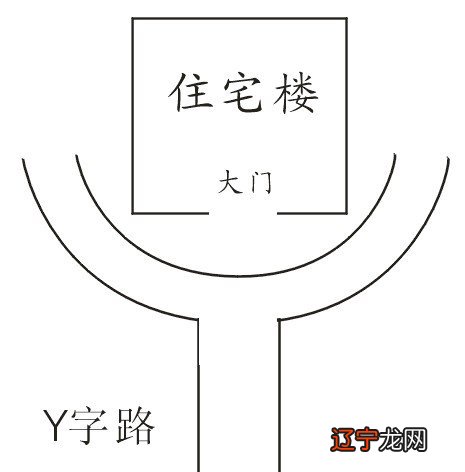 慈世堂：风水就斥一成不变的类别，形势和理气