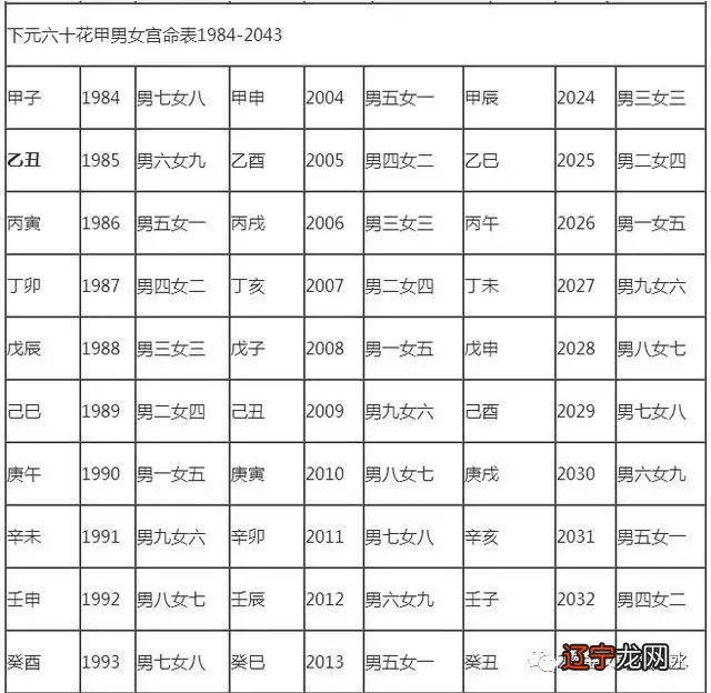 属相合配的简易方法，对于年命生肖合配，还比较单一偏面