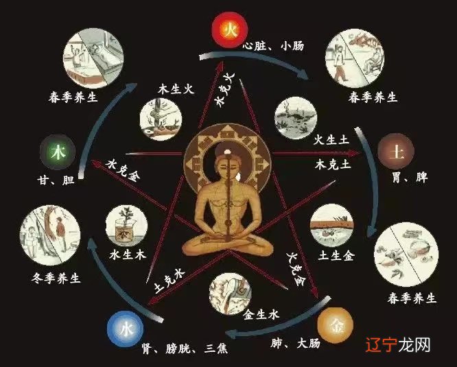 风水堂:八字命理知识五行倒底是什么