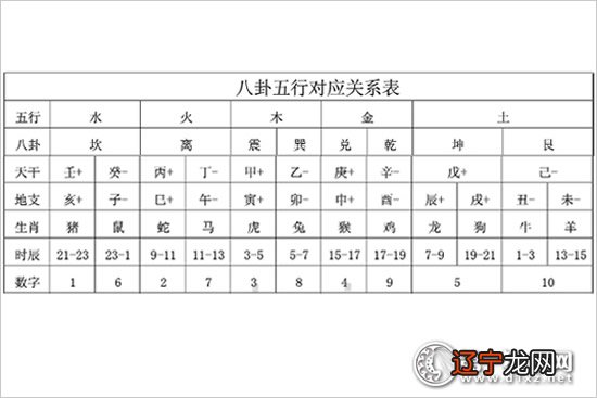 易经 易经六十四卦软件六十四卦象的工具本软件