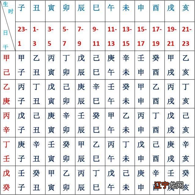 不少风水堂:不少八字风水的含金量主要取决于模式