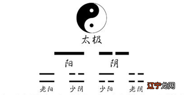 王亭之一:古代术数皆有一套原理,你知道吗?