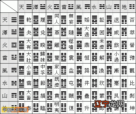 周易摇卦占卜每日一卦_周易硬币摇卦及卦解_周易摇卦占卜