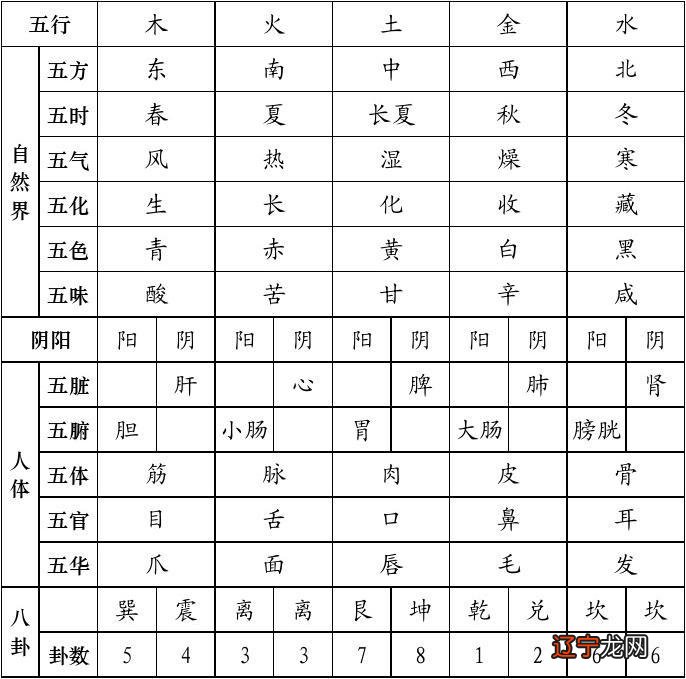 易经 中的阴阳解释_阴阳易经书店_易经·阴阳与术数附录