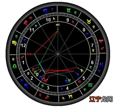 星盘风象星座多_星座有哪些象星座_星盘土象重的女人