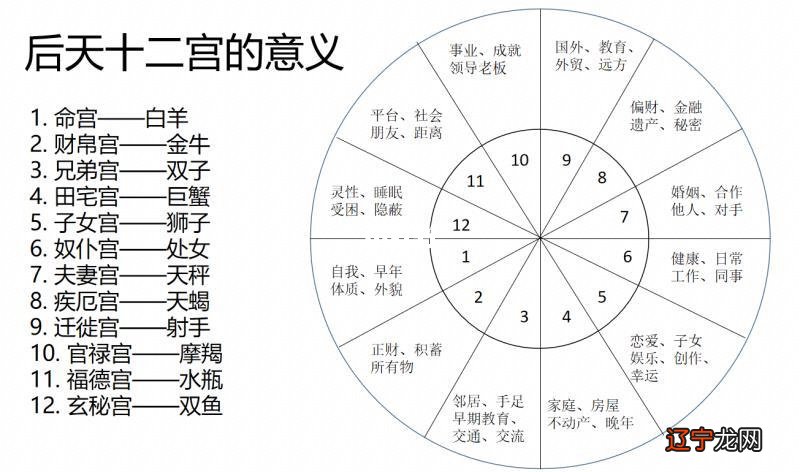 星盘风象星座多_星盘土象重的女人_星座有哪些象星座