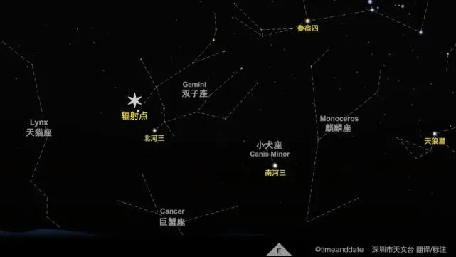 星盘土象大三角_星盘风象星座多_星座有哪些象星座