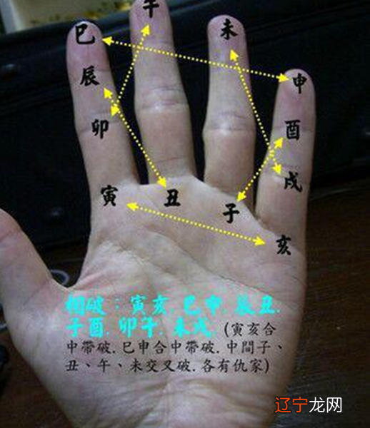 风水堂:八字真的不是那么简单的